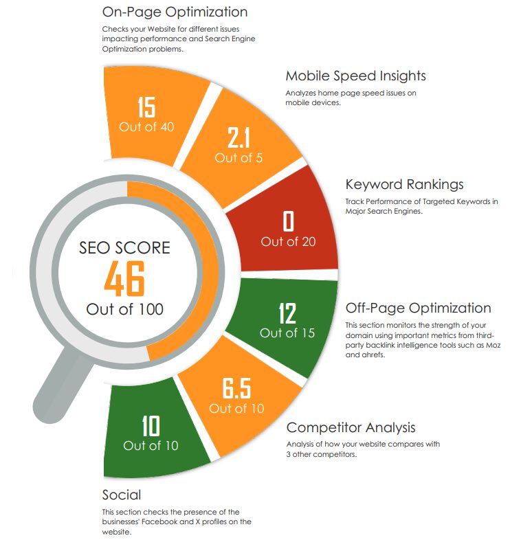 Generative Engine Optimization - website audit